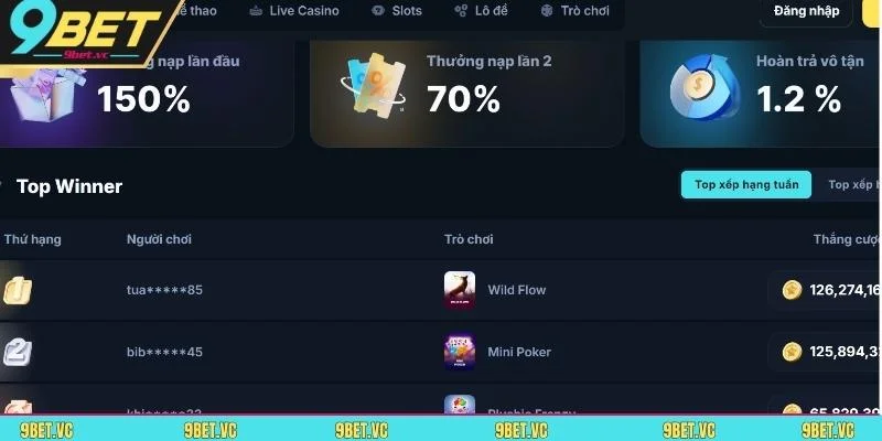 Lợi ích khi đăng ký 9BET và tuân thủ yêu cầu kỹ thuật